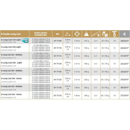 CANNE R-FEEDER LONG CAST5678